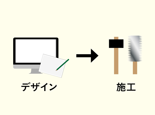 店舗デザインから施工へと工程が移る様子のイメージ